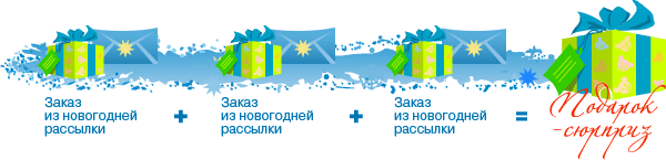 Подарок-сюрприз