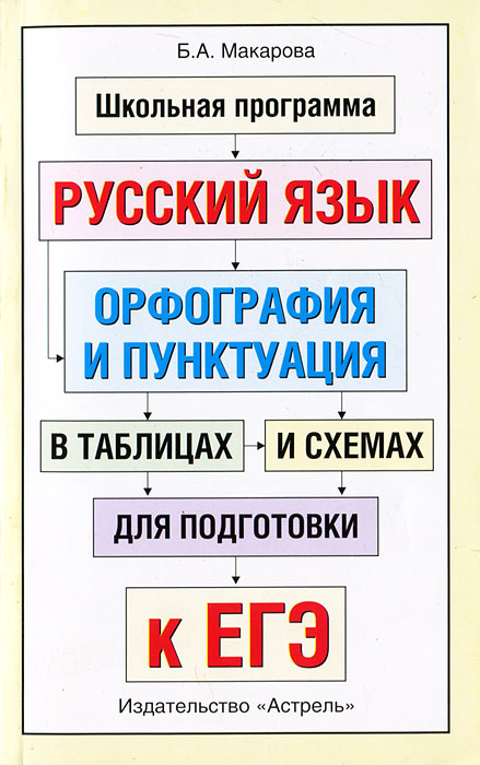 Русский язык. Орфография и пунктуация в таблицах и схемах для подготовки к ЕГЭ