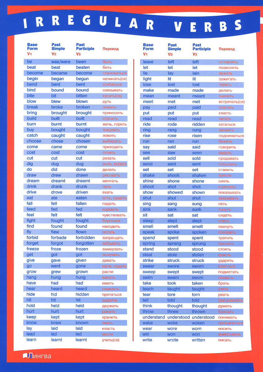 Irregular Verbs /Английские неправильные глаголы в таблицах. Плакат-таблица
