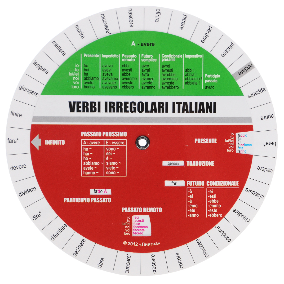 Verbi irregolari Italiani /Итальянские неправильные глаголы. Таблица