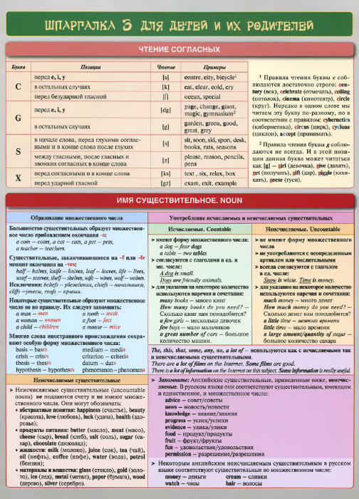 Английский язык. Шпаргалка 3 для детей и их родителей