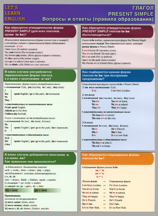 Let's Learn English /Глагол Present Simple. Вопросы и ответы. Правила образования