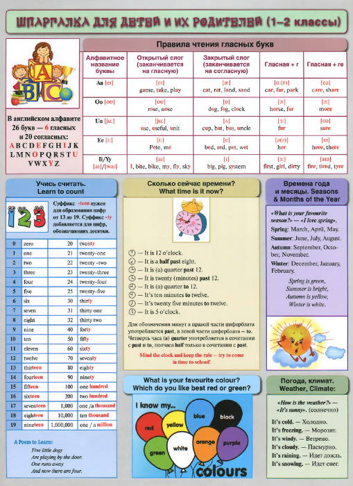 Английский язык. 1-2 классы. Шпаргалка для детей и их родителей