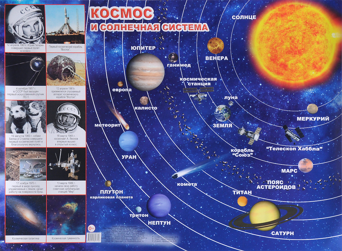 Космос и Солнечная система. Плакат