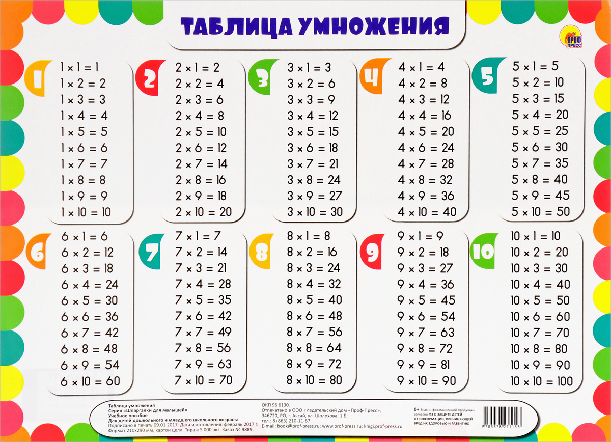 Как сделать своими руками таблицу умножения Как сделать своими руками таблицу умножения