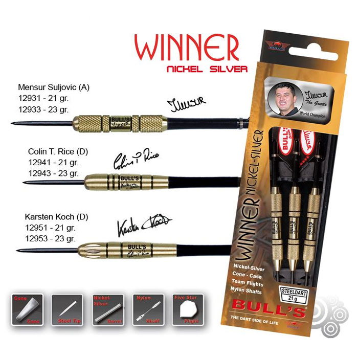Дротик Bulls Winner Mensur Suljovic, 23 г12933 Дротик Bulls Winner Mensur Suljovic, 23 г12933Комплект дротиков для опытных игроков, с автографами победителей турниров. Предназначен для игры в классический дартс. Каждый дротик выполнен из латуни с никелированным покрытием. Возврат товара возможен только при наличии заключения сервисного центра. Время работы сервисного центра: Пн-чт: 10.00-18.00 Пт: 10.00- 17.00 Сб, Вс: выходные дни Адрес: ООО ГАТО, 121471, г.Москва, ул. Петра Алексеева, д 12., тел. (495)232-4670, gato@gato.ru Характеристики: Материал: латунь, никель. Количество в упаковке: 3 шт. Размер дротика: 10,9 см х 0,8 см х 0,8 см. Размер хвостовика: 4,5 см х 3,6 см х 0,1 см. Размер упаковки: 21 см х 6,5 см х 2 см.