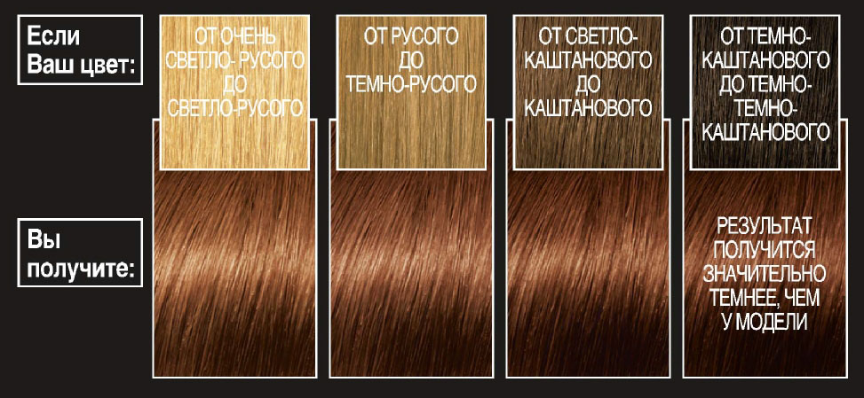 LOreal Paris Краска для волос Preference, с бальзамом -усилителем цвета, оттенок 6.35, Гавана, 270 млA6212527 LOreal Paris Краска для волос Preference, с бальзамом -усилителем цвета, оттенок 6.35, Гавана, 270 млA6212527Легендарная краска Preference от LOreal Paris - премиальное качество окрашивания! В ее разработке приняли участие эксперты из лабораторий LOreal Paris и профессиональный колорист Кристоф Робин. Более объемные красящие вещества Preference дольше удерживаются в структуре волоса, обеспечивая совершенный стойкий цвет. Уникальная технология против вымывания цвета и комплекс ЭКСТРАБЛЕСК подарят насыщенный цвет и великолепный блеск в течение 8 недель.