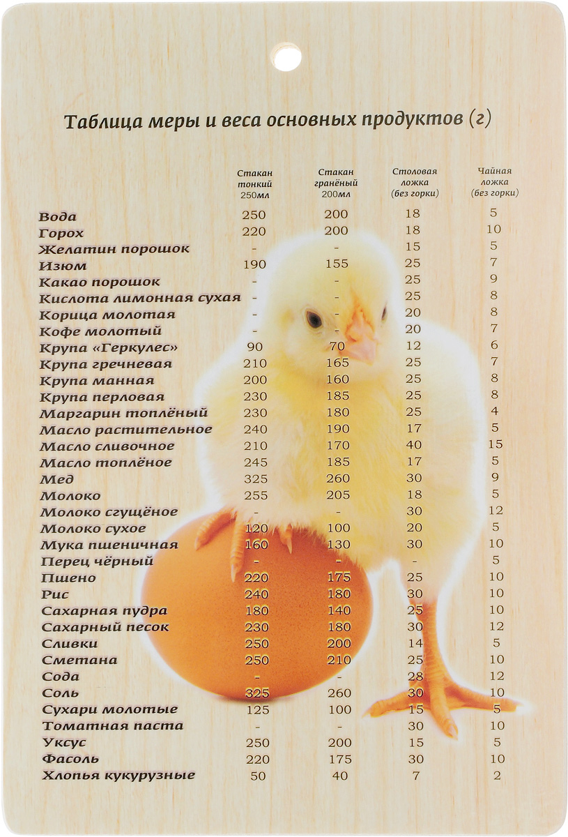 Доска разделочная Marmiton Цыпленок, 29 х 18,5 см17087 Доска разделочная Marmiton Цыпленок, 29 х 18,5 см17087Разделочная доска Marmiton Цыпленок, изготовленная из березы, прекрасно подходит для разделки и измельчения всех видов продуктов. С лицевой стороны изделие декорировано изображением цыпленка и таблицей меры и веса основных продуктов. Доска имеет отверстие для подвешивания на крючок. Внимание! Используйте только обратную сторону доски! Перед первым использованием промойте теплой водой и вытрите насухо мягкой тканью. Не подходит для мытья в посудомоечной машине. Размер доски: 29 х 18,5 х 0,8 см.