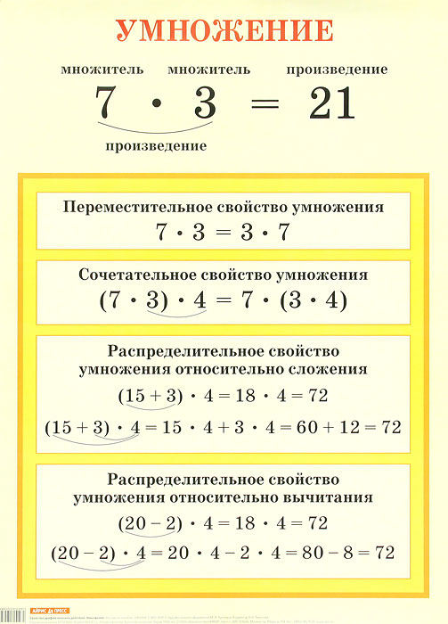 Свойства арифметических действий 4 класс презентация