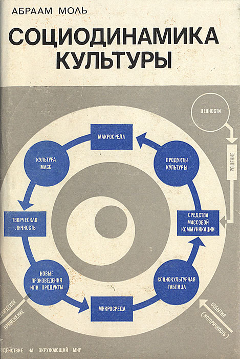 Социодинамика культуры