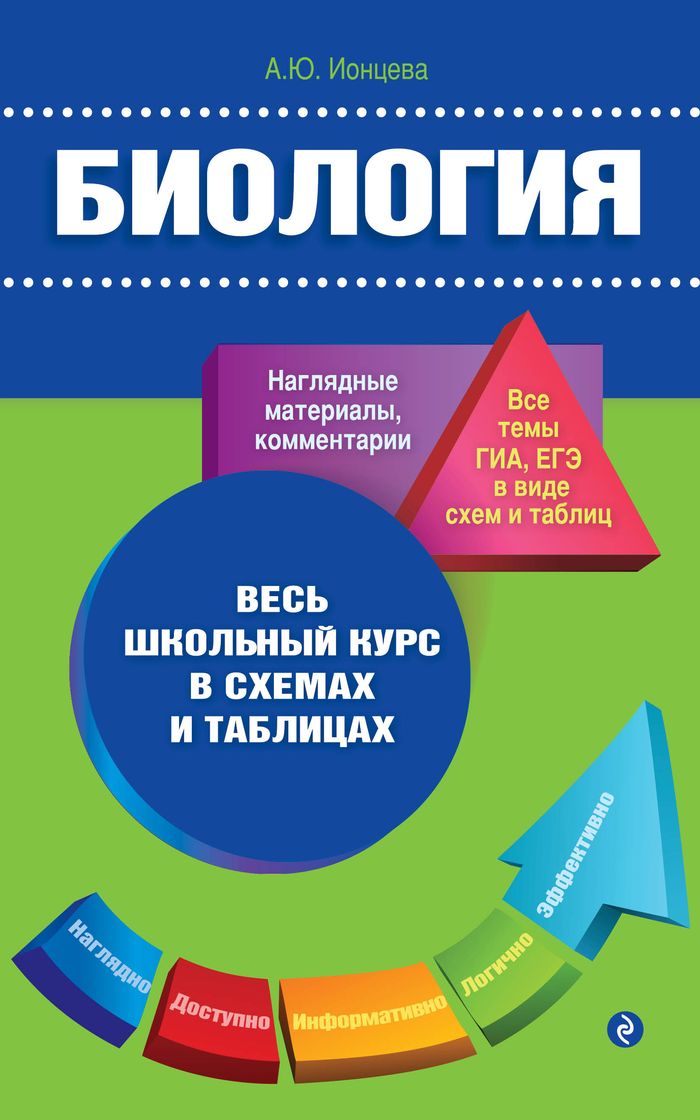 Биология12296407 Биология12296407Весь школьный курс по биологии представлен в виде логических схем и информативных таблиц. Наглядное, четкое и схематичное изложения материала позволяет быстро усвоить большой объем информации, облегчить понимание сложных явлений, понятий, определений, обобщить и систематизировать знания. Издание поможет учащимся эффективно подготовиться к сдаче ЕГЭ по биологии.
