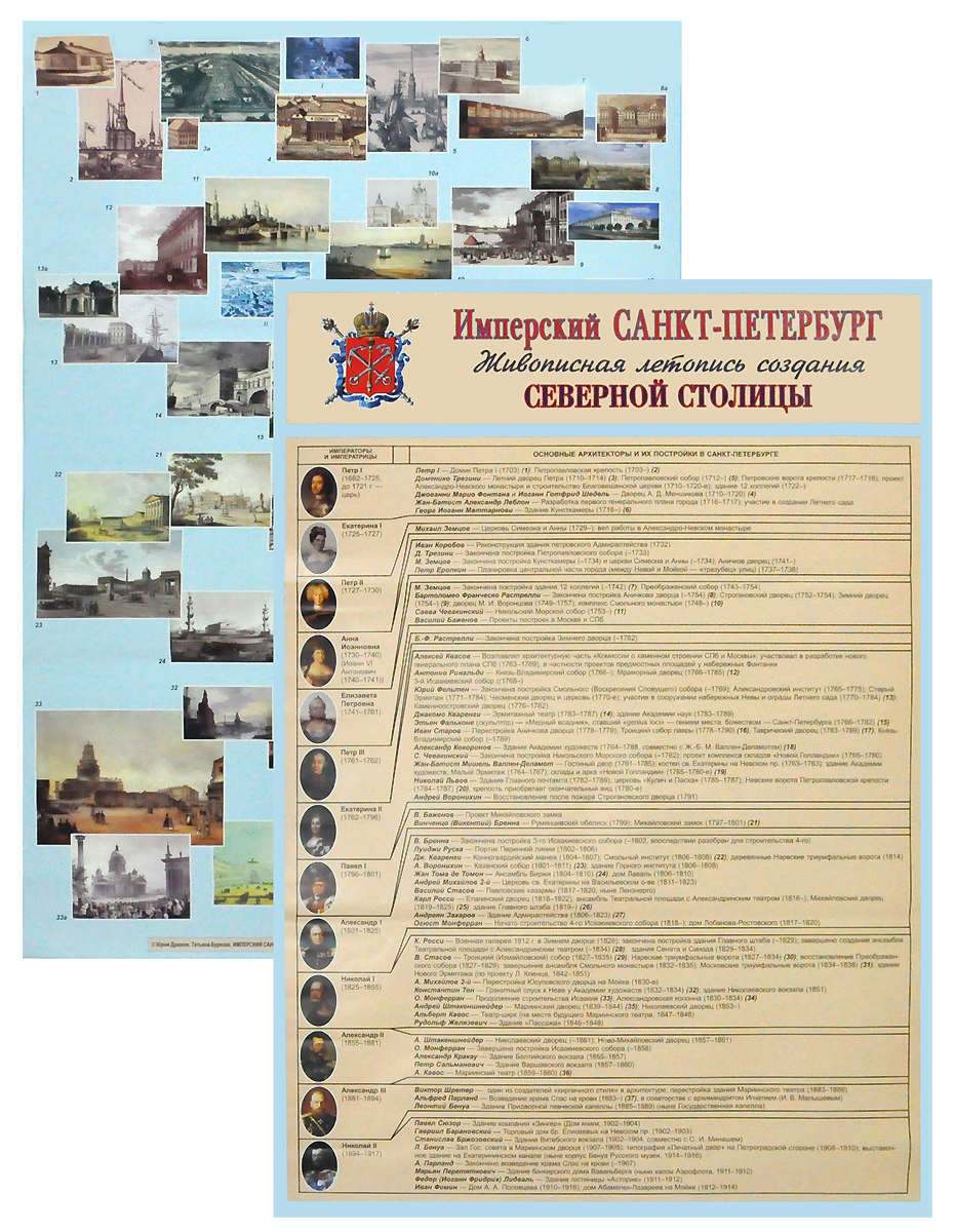 Имперский Санкт-Петербург. Плакат (комплект из 2 плакатов)