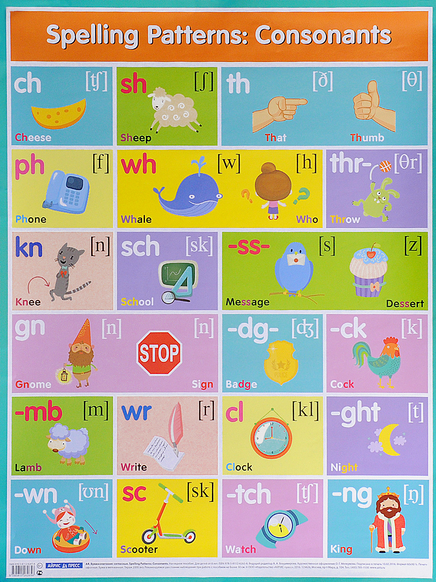 Spelling Patterns: Consonants