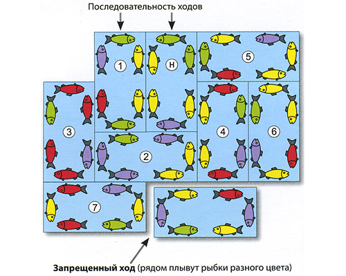 Дружные рыбки. Семейная игра (миниатюрное издание)