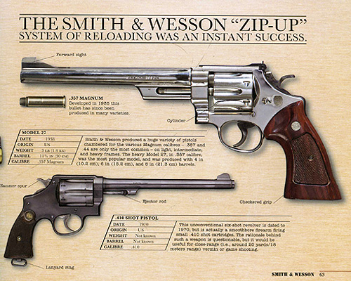 Guns: A Visual History