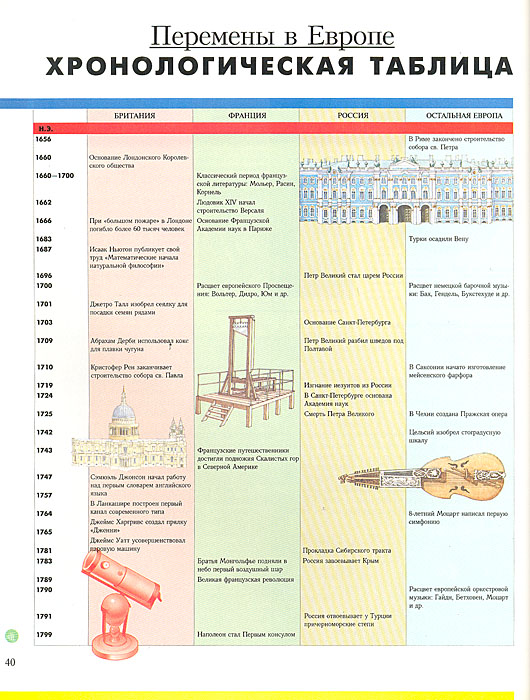 Перемены и кризисы