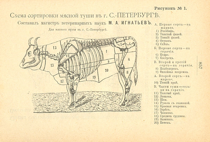 Книги по кулинарии и  хлебопечению