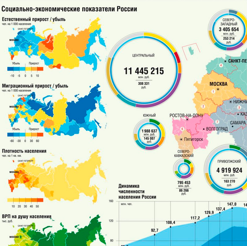 Российская Федерация. Субъекты федерации + инфографика. Настенная карта ламинированная