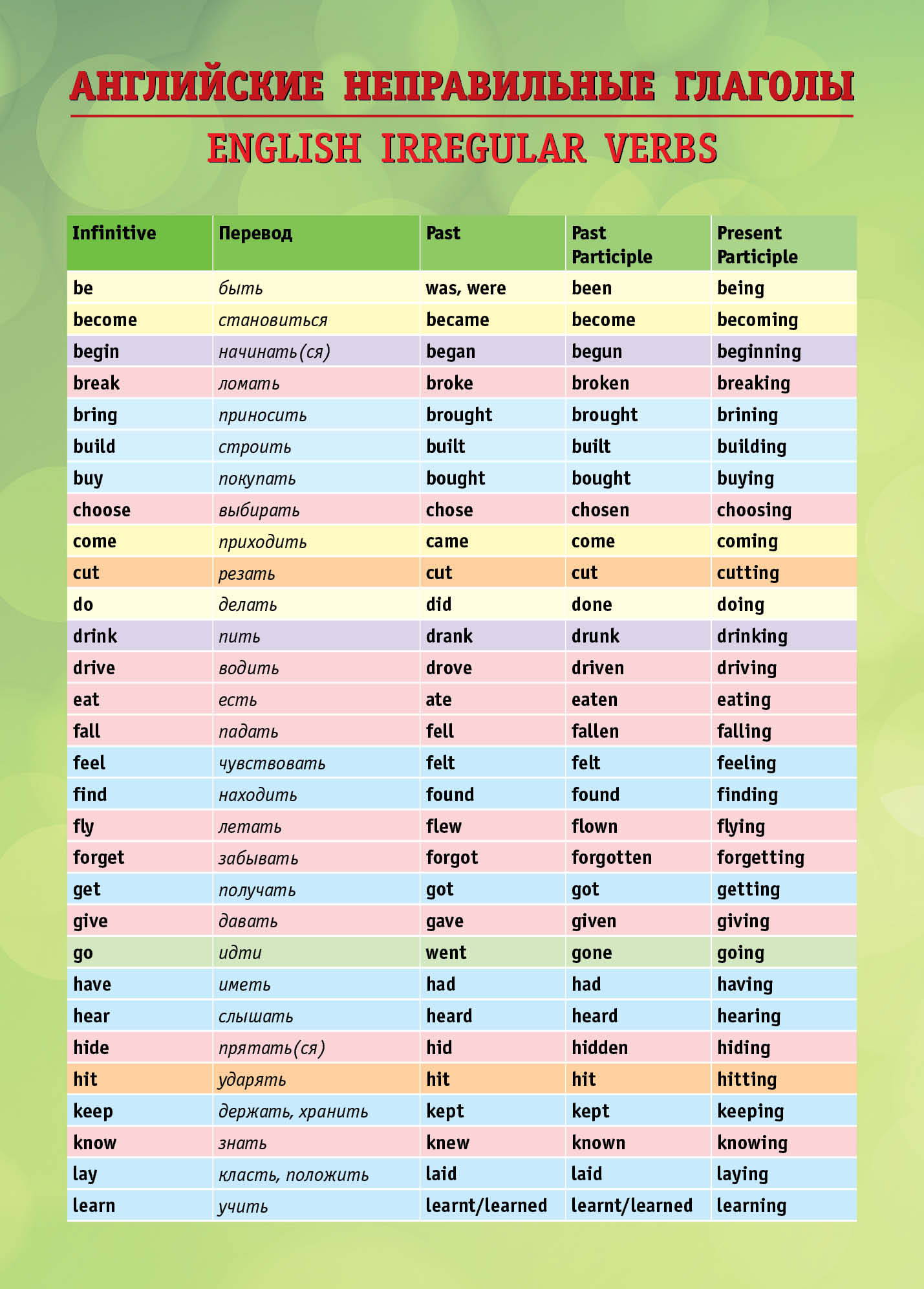 Учебник биболетова 5-6 класс таблица неправильные глаголы