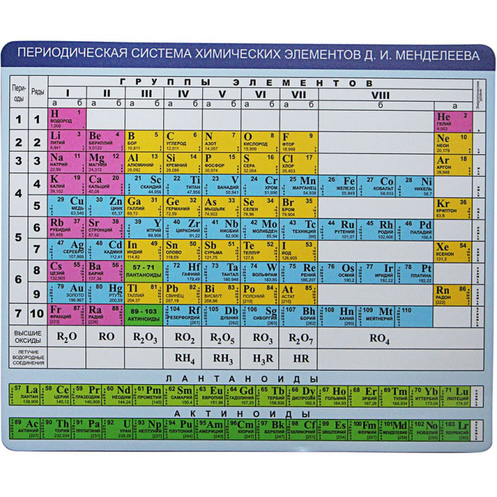 CBR CMP 023 коврик для мышиCMP 023 CBR CMP 023 коврик для мышиCMP 023CBR CMP 023 Chemistry совмещает в себе достоинства яркого и практичного коврика для мыши с отличной подсказкой, которая всегда под рукой. Хотя обычному человеку таблица Д.И. Менделеева нужна не часто, однако для школьника на определенном этапе обучения это незаменимый рабочий материал.