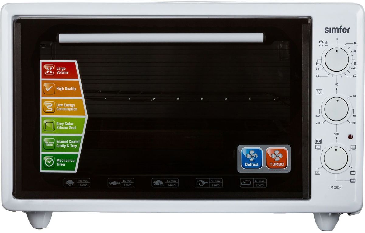 Simfer M3626 мини-печьM3626 Simfer M3626 мини-печьM3626Simfer M3626 - компактная духовка с внутренним объемом 36 литров. Идеально подходит как для деликатного приготовления пищи, так и для приготовления блюд с хрустящей корочкой. Оснащена механическим таймером и пятью режимами нагрева. Легко очищается, комплектуется решеткой для гриля и противнем для выпекания.