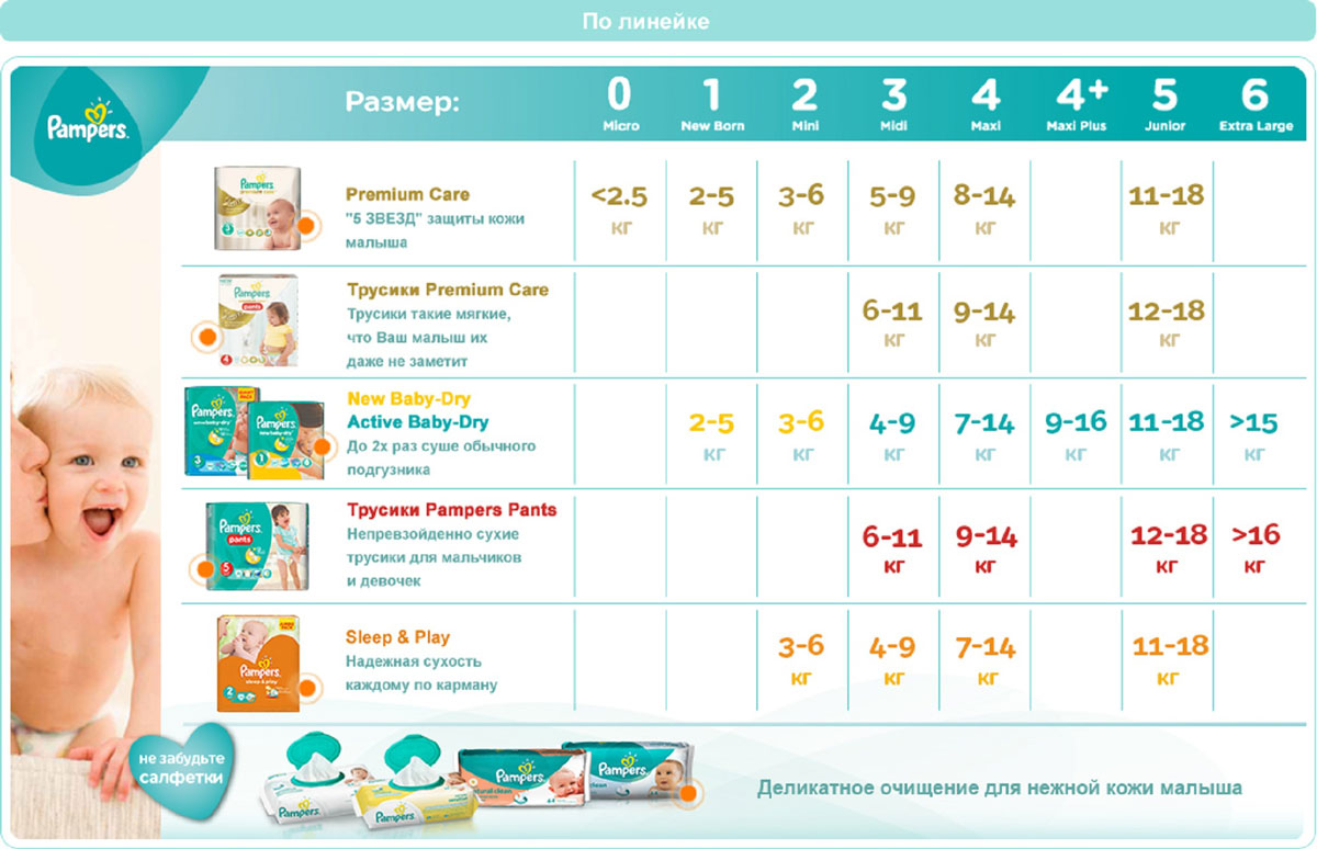 Pampers Подгузники Active Baby-Dry от 15 кг (размер 6) 66 шт Pampers Подгузники Active Baby-Dry от 15 кг (размер 6) 66 шт