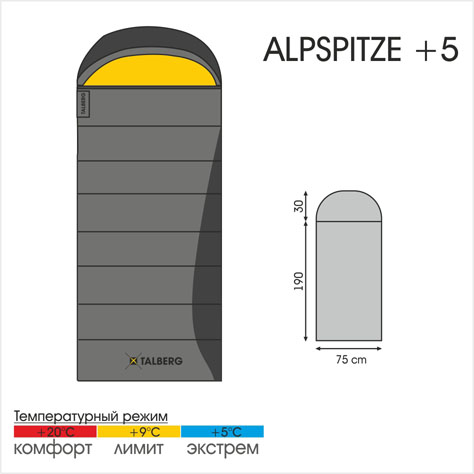 Спальный мешок-одеяло Talberg Alpspitze, правосторонняя молнияУТ-000055182 Спальный мешок-одеяло Talberg Alpspitze, правосторонняя молнияУТ-000055182Суперлегкий спальный мешок-одеяло Talberg Alpspitze с подголовником рассчитан на теплое время года. Внутренняя ткань этого спальника - поликоттон, т.е. хлопок с привнесением синтетики. Поликоттон легче и практичнее 100% хлопка. Наружная ткань: полиэстер RipStop 210T. Внутренняя ткань: полиэстер 80%, хлопок 20%. Утеплитель: Утеплитель: 1x85 g/m2, Hollofibersilicon. Вес: 920 г.